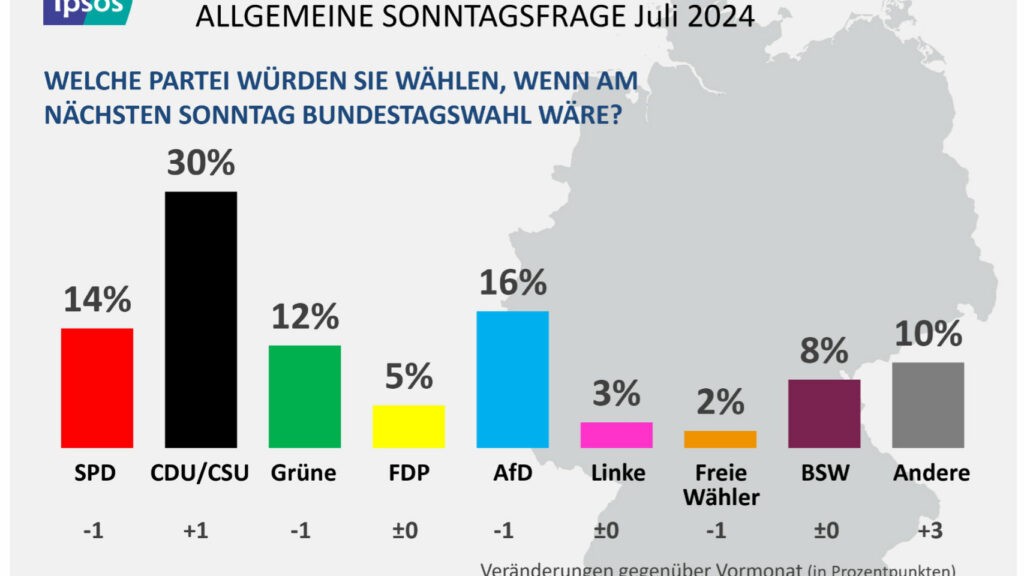 Regierung