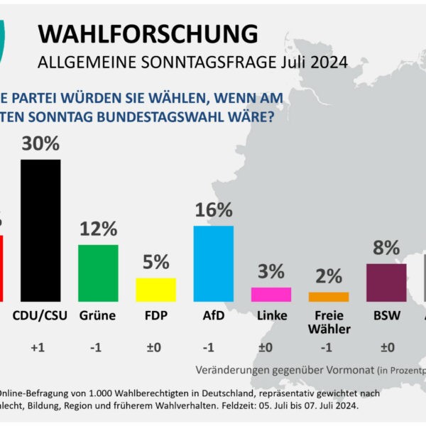 Regierung