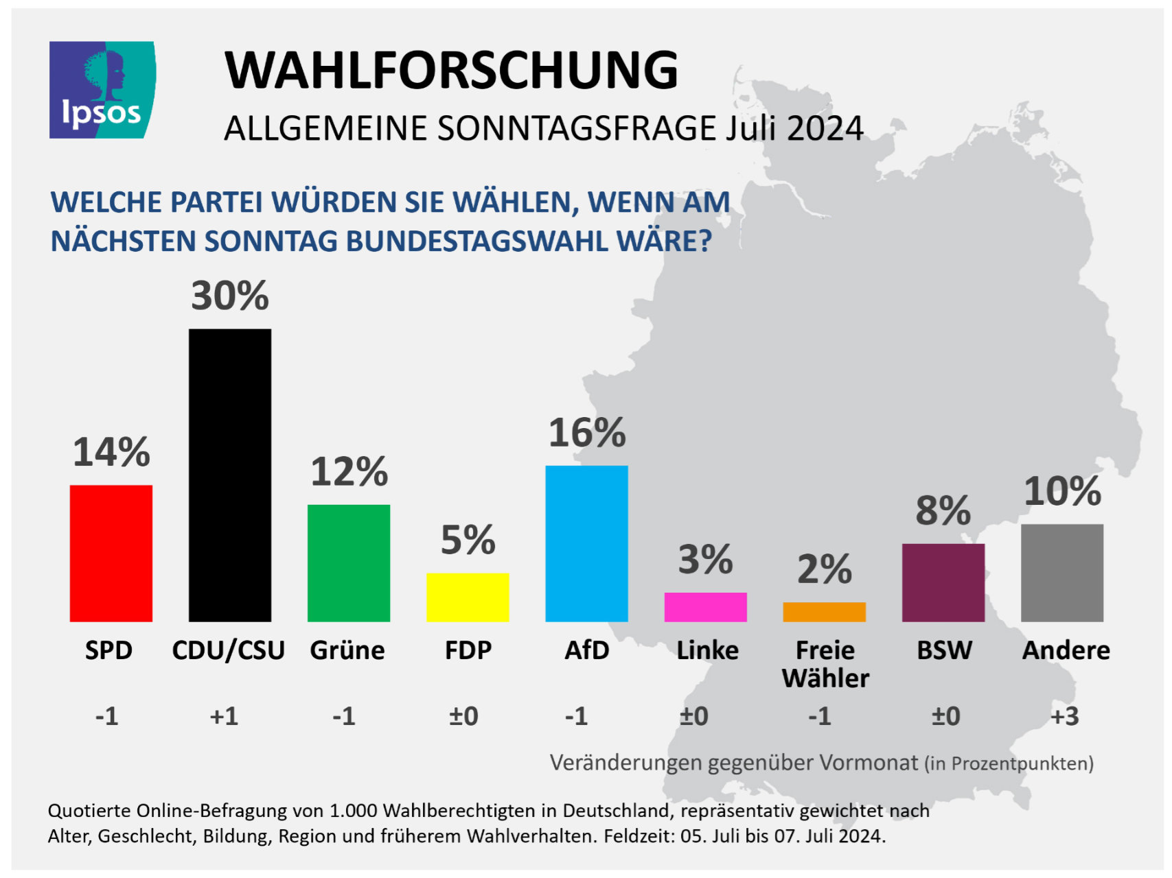 Regierung